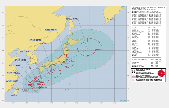 TD 14W. WARNING 2 ISSUED AT 04/15UTC.THERE ARE NO SIGNIFICANT CHANGES TO THE FORECAST FROM THE PREVIOUS WARNING. FORECAST DISCUSSION: AS TD 14W WILL TRACK NORTHWARD UP TO 12H AS THE STEERING MECHANISM SWITCHES TO A BUILDING SUBTROPICAL RIDGE (STR) TO THE EAST AND WILL BECOME THE PRIMARY STEERING FORCE THROUGHOUT THE FORECAST. AFTER 12H, IT WILL TURN NORTHEASTWARD AS THE STR REORIENTS AND EXTENDS SOUTHWESTWARD. BY 120H, TD 14W WILL BE APPROXIMATELY 455KM SOUTHEAST OF HOKKAIDO, JAPAN. THE FAVORABLE ENVIRONMENT WILL FUEL STEADY INTENSIFICATION TO A PEAK OF 55KNOTS BY 96H AS THE SYSTEM PASSES TO THE SOUTH OF TOKYO. AFTERWARD, INCREASING VERTICAL WIND SHEAR AND COOLING SSTS WILL WEAKEN THE SYSTEM DOWN TO 45KNOTS BY 120H. CONCURRENTLY BY 120H, THE SYSTEM WILL BEGIN EXTRA-TROPICAL TRANSITION AS IT ENTERS THE BAROCLINIC ZONE. TD 14W. WARNING 2 ISSUED AT 04/15UTC.THERE ARE NO SIGNIFICANT CHANGES TO THE FORECAST FROM THE PREVIOUS WARNING. FORECAST DISCUSSION: AS TD 14W WILL TRACK NORTHWARD UP TO 12H AS THE STEERING MECHANISM SWITCHES TO A BUILDING SUBTROPICAL RIDGE (STR) TO THE EAST AND WILL BECOME THE PRIMARY STEERING FORCE THROUGHOUT THE FORECAST. AFTER 12H, IT WILL TURN NORTHEASTWARD AS THE STR REORIENTS AND EXTENDS SOUTHWESTWARD. BY 120H, TD 14W WILL BE APPROXIMATELY 455KM SOUTHEAST OF HOKKAIDO, JAPAN. THE FAVORABLE ENVIRONMENT WILL FUEL STEADY INTENSIFICATION TO A PEAK OF 55KNOTS BY 96H AS THE SYSTEM PASSES TO THE SOUTH OF TOKYO. AFTERWARD, INCREASING VERTICAL WIND SHEAR AND COOLING SSTS WILL WEAKEN THE SYSTEM DOWN TO 45KNOTS BY 120H. CONCURRENTLY BY 120H, THE SYSTEM WILL BEGIN EXTRA-TROPICAL TRANSITION AS IT ENTERS THE BAROCLINIC ZONE.