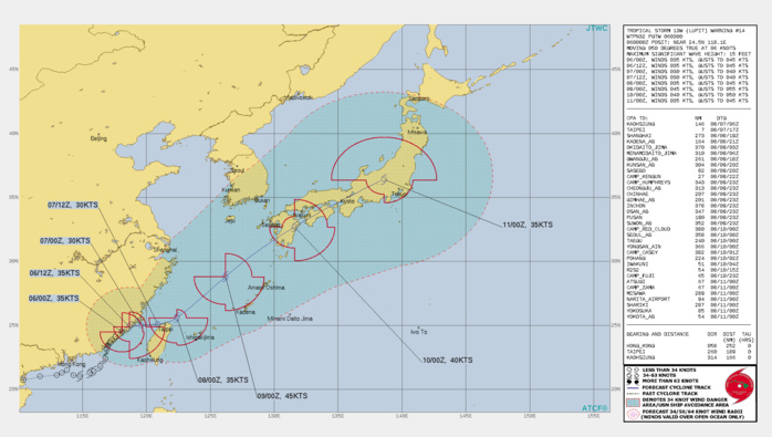 TS 13W(LUPIT). WARNING 14 ISSUED AT 06/03UTC.THERE ARE NO SIGNIFICANT CHANGES TO THE FORECAST FROM THE PREVIOUS WARNING. FORECAST DISCUSSION: TS 13W IS FORECAST TO REMAIN OVERLAND THROUGH 12H WITH A SLOW, QUASI-STATIONARY TRACK MOTION. AFTER 12H, TS 14W SHOULD TRACK EASTWARD BACK OVER WATER THROUGH 36H THEN TURN NORTHEASTWARD WITHIN THE SOUTHWESTERLY FLOW ALONG THE NORTHWESTERN PERIPHERY OF A BUILDING SUBTROPICAL RIDGE POSITIONED SOUTH OF JAPAN. AFTER 36H, TS 13W SHOULD GRADUALLY INTENSIFY THROUGH THE FORECAST PERIOD TO A PEAK OF 45 KNOTS AT 72H. THE SYSTEM SHOULD MAKE LANDFALL OVER KYUSHU NEAR 96H AND IS EXPECTED TO START INTERACTING WITH A DEEP UPPER-LEVEL TROUGH POSITIONED WEST OF KYUSHU BY 96H AND WILL COMPLETE EXTRA-TROPICAL TRANSITION AS IT TRACKS UNDER THE JET OVER CENTRAL JAPAN BY 120H. TS 13W(LUPIT). WARNING 14 ISSUED AT 06/03UTC.THERE ARE NO SIGNIFICANT CHANGES TO THE FORECAST FROM THE PREVIOUS WARNING. FORECAST DISCUSSION: TS 13W IS FORECAST TO REMAIN OVERLAND THROUGH 12H WITH A SLOW, QUASI-STATIONARY TRACK MOTION. AFTER 12H, TS 14W SHOULD TRACK EASTWARD BACK OVER WATER THROUGH 36H THEN TURN NORTHEASTWARD WITHIN THE SOUTHWESTERLY FLOW ALONG THE NORTHWESTERN PERIPHERY OF A BUILDING SUBTROPICAL RIDGE POSITIONED SOUTH OF JAPAN. AFTER 36H, TS 13W SHOULD GRADUALLY INTENSIFY THROUGH THE FORECAST PERIOD TO A PEAK OF 45 KNOTS AT 72H. THE SYSTEM SHOULD MAKE LANDFALL OVER KYUSHU NEAR 96H AND IS EXPECTED TO START INTERACTING WITH A DEEP UPPER-LEVEL TROUGH POSITIONED WEST OF KYUSHU BY 96H AND WILL COMPLETE EXTRA-TROPICAL TRANSITION AS IT TRACKS UNDER THE JET OVER CENTRAL JAPAN BY 120H.