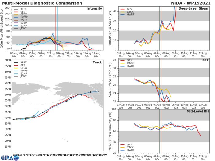 EX TS 15W(NIDA). GUIDANCE.