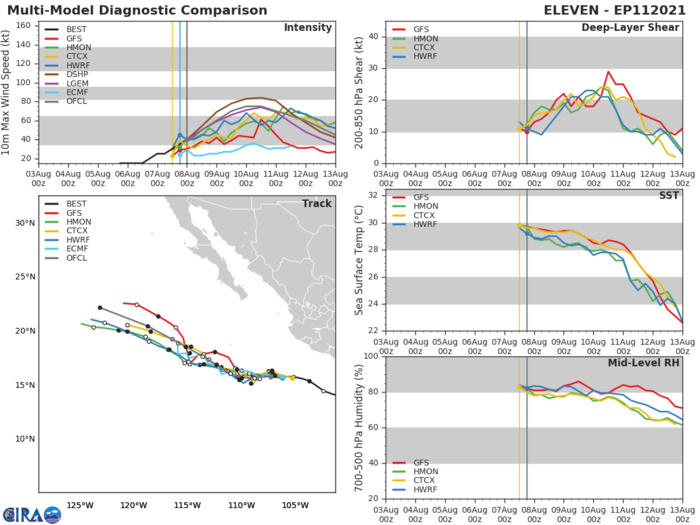 TS 11E(KEVIN). GUIDANCE.