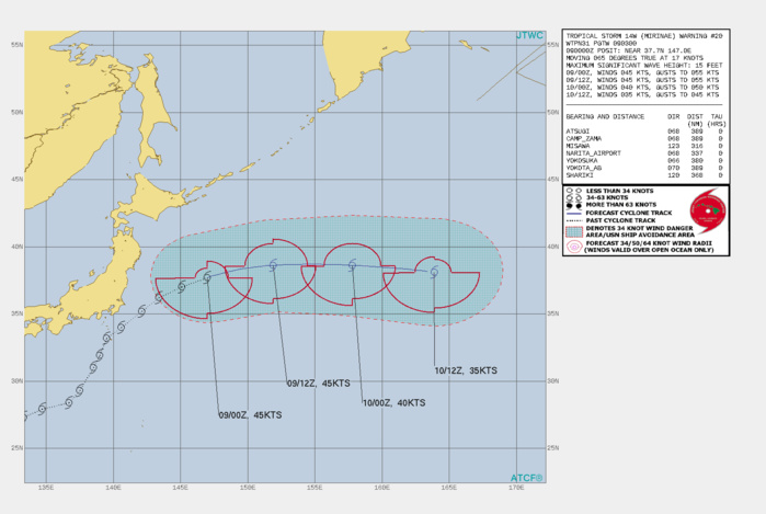 TS 14W(MIRINAE). WARNING 20 ISSUED AT 09/03UTC.THERE ARE NO SIGNIFICANT CHANGES TO THE FORECAST FROM THE PREVIOUS WARNING. FORECAST DISCUSSION: UNDER THE STEERING INFLUENCE OF THE SUBTROPICAL RIDGE, TS MIRINAE WILL CONTINUE ON ITS CURRENT TRACK, THEN TURN EASTWARD AFTER 12H. THE MARGINALLY UNFAVORABLE ENVIRONMENT WILL CONTINUE TO DEGRADE WITH INCREASING VERTICAL WIND SHEAR (25-35 KNOTS) AND COOLING SSTS (24-25 DEGREES CELSIUS) WILL GRADUALLY ERODE THE SYSTEM THROUGH THE REMAINDER OF THE FORECAST. BY 24H, THE SYSTEM WILL BEGIN EXTRA- TROPICAL TRANSITION AND FULLY TRANSFORM INTO A COLD CORE LOW BY 36H. TS 14W(MIRINAE). WARNING 20 ISSUED AT 09/03UTC.THERE ARE NO SIGNIFICANT CHANGES TO THE FORECAST FROM THE PREVIOUS WARNING. FORECAST DISCUSSION: UNDER THE STEERING INFLUENCE OF THE SUBTROPICAL RIDGE, TS MIRINAE WILL CONTINUE ON ITS CURRENT TRACK, THEN TURN EASTWARD AFTER 12H. THE MARGINALLY UNFAVORABLE ENVIRONMENT WILL CONTINUE TO DEGRADE WITH INCREASING VERTICAL WIND SHEAR (25-35 KNOTS) AND COOLING SSTS (24-25 DEGREES CELSIUS) WILL GRADUALLY ERODE THE SYSTEM THROUGH THE REMAINDER OF THE FORECAST. BY 24H, THE SYSTEM WILL BEGIN EXTRA- TROPICAL TRANSITION AND FULLY TRANSFORM INTO A COLD CORE LOW BY 36H.