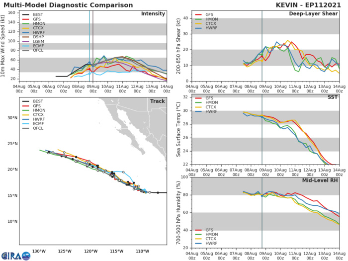 TS 11E(KEVIN). GUIDANCE. TS 11E(KEVIN). GUIDANCE.