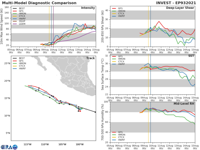 INVEST 93E. GUIDANCE. INVEST 93E. GUIDANCE.