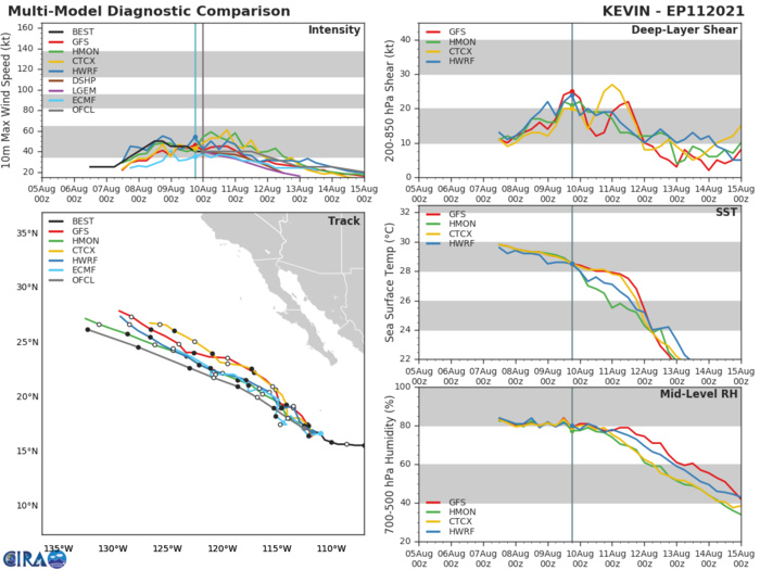 TS 11E(KEVIN). GUIDANCE. TS 11E(KEVIN). GUIDANCE.