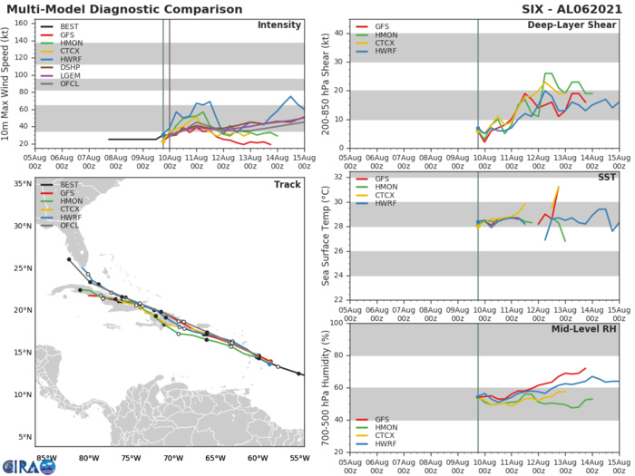 06L. GUIDANCE. 06L. GUIDANCE.