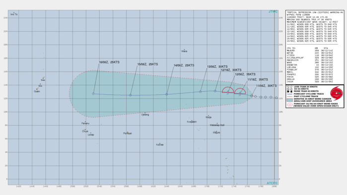 TD 04W. WARNING 4 ISSUED AT 11/09UTC.THERE ARE NO SIGNIFICANT CHANGES TO THE FORECAST FROM THE PREVIOUS WARNING.  FORECAST DISCUSSION: TROPICAL DEPRESSION 16W (SIXTEEN) IS FORECAST TO CONTINUE TRACKING GENERALLY WESTWARD ALONG THE SOUTHERN PERIPHERY OF THE SUBTROPICAL RIDGE THROUGH THE ENTIRETY OF THE FORECAST. CIMSS MOTION VECTOR ANALYSIS AND JTWC HAND ANALYSIS INDICATE THE PRESENCE OF AN UPPER-LEVEL POINT SOURCE JUST EAST OF THE LOW LEVEL CIRCULATION CENTER(LLCC), WHICH SUPPORTS THE FLARING CONVECTION TO THE EAST OF THE CENTER. THE CIMSS ANALYSIS ALSO REVEALS ONLY LOW VERTICAL WIND SHEAR(VWS) OVER THE SYSTEM, BUT MODEL-DERIVED CROSS-SECTIONS SHOW THE PRESENCE OF MORE MODERATE LEVELS OF SHEAR AND THE PRESENCE OF RELATIVELY DRY AIR IN THE 600-400 MB LAYER, WHICH IS BORNE OUT BY THE OVERALL PRESENTATION OF THE SYSTEM AT 0600UTC. OUTFLOW REMAINS RELATIVELY GOOD TO POLEWARD ALONG THE EASTERN SIDE OF A TUTT CENTERED ABOUT 1480 KM TO THE NORTHWEST. SHEAR IS EXPECTED TO RELAX A BIT OVER THE NEXT 12 TO 24 HOURS, WHICH SHOULD ALLOW FOR A BRIEF PERIOD OF WEAK INTENSIFICATION TO 35 KNOTS THROUGH 24H. THEREAFTER THE UPPER-LEVEL PATTERN IS FORECAST TO CHANGE, WITH NORTHEASTERLY FLOW MOVING DOWN ON TOP OF THE SYSTEM, WEAKENING THE OUTFLOW ALOFT. WHILE SHEAR WILL REMAIN RELATIVELY LOW DURING THIS TIME, THE LACK OF A STRONG OUTFLOW MECHANISM WILL LEAD TO STEADY WEAKENING THROUGH 72H. THE CONTINUING WEAK EQUATORWARD OUTFLOW WILL OFFSET LOW TO MODERATE VWS AND WARM SSTS, WITH TD 16W MAINTAINING WEAK TROPICAL DEPRESSION STRENGTH THROUGH 120H, THOUGH THE POSSIBILITY OF DISSIPATION AFTER TAU 96H CANNOT BE RULED OUT. TD 04W. WARNING 4 ISSUED AT 11/09UTC.THERE ARE NO SIGNIFICANT CHANGES TO THE FORECAST FROM THE PREVIOUS WARNING.  FORECAST DISCUSSION: TROPICAL DEPRESSION 16W (SIXTEEN) IS FORECAST TO CONTINUE TRACKING GENERALLY WESTWARD ALONG THE SOUTHERN PERIPHERY OF THE SUBTROPICAL RIDGE THROUGH THE ENTIRETY OF THE FORECAST. CIMSS MOTION VECTOR ANALYSIS AND JTWC HAND ANALYSIS INDICATE THE PRESENCE OF AN UPPER-LEVEL POINT SOURCE JUST EAST OF THE LOW LEVEL CIRCULATION CENTER(LLCC), WHICH SUPPORTS THE FLARING CONVECTION TO THE EAST OF THE CENTER. THE CIMSS ANALYSIS ALSO REVEALS ONLY LOW VERTICAL WIND SHEAR(VWS) OVER THE SYSTEM, BUT MODEL-DERIVED CROSS-SECTIONS SHOW THE PRESENCE OF MORE MODERATE LEVELS OF SHEAR AND THE PRESENCE OF RELATIVELY DRY AIR IN THE 600-400 MB LAYER, WHICH IS BORNE OUT BY THE OVERALL PRESENTATION OF THE SYSTEM AT 0600UTC. OUTFLOW REMAINS RELATIVELY GOOD TO POLEWARD ALONG THE EASTERN SIDE OF A TUTT CENTERED ABOUT 1480 KM TO THE NORTHWEST. SHEAR IS EXPECTED TO RELAX A BIT OVER THE NEXT 12 TO 24 HOURS, WHICH SHOULD ALLOW FOR A BRIEF PERIOD OF WEAK INTENSIFICATION TO 35 KNOTS THROUGH 24H. THEREAFTER THE UPPER-LEVEL PATTERN IS FORECAST TO CHANGE, WITH NORTHEASTERLY FLOW MOVING DOWN ON TOP OF THE SYSTEM, WEAKENING THE OUTFLOW ALOFT. WHILE SHEAR WILL REMAIN RELATIVELY LOW DURING THIS TIME, THE LACK OF A STRONG OUTFLOW MECHANISM WILL LEAD TO STEADY WEAKENING THROUGH 72H. THE CONTINUING WEAK EQUATORWARD OUTFLOW WILL OFFSET LOW TO MODERATE VWS AND WARM SSTS, WITH TD 16W MAINTAINING WEAK TROPICAL DEPRESSION STRENGTH THROUGH 120H, THOUGH THE POSSIBILITY OF DISSIPATION AFTER TAU 96H CANNOT BE RULED OUT.