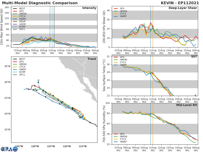 TS 11E(KEVIN). GUIDANCE.