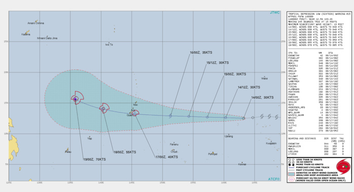 TD 16W. WARNING 15 ISSUED AT 14/03UTC. THERE ARE NO SIGNIFICANT CHANGES TO THE FORECAST FROM THE PREVIOUS WARNING.  FORECAST DISCUSSION: TD 16W IS EXPECTED TO TRACK WESTWARD ALONG THE SOUTHERN PERIPHERY OF THE SUBTROPICAL RIDGE(STR) THROUGH 72H THEN TURN WEST-NORTHWESTWARD THROUGH 120H AS IT TRACKS ALONG THE SOUTHWEST PERIPHERY OF THE STR. TD 16W SHOULD EVENTUALLY BEGIN STRENGTHENING AFTER 36 TO 48 HOURS AS INDICATED IN THE BULK OF THE INTENSITY GUIDANCE WITH A MORE RAPID INTENSIFICATION TREND AFTER 72H2 WITH A PEAK INTENSITY OF 70 KNOTS/CAT 1 ANTICIPATED BY 120H.