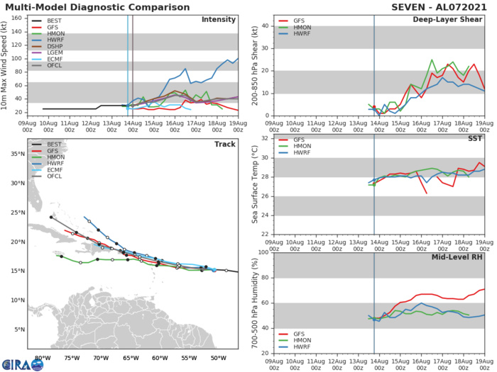 TD 07L. GUIDANCE. TD 07L. GUIDANCE.