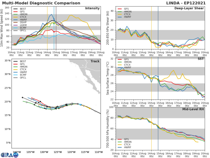 HU 12E(LINDA). GUIDANCE. HU 12E(LINDA). GUIDANCE.