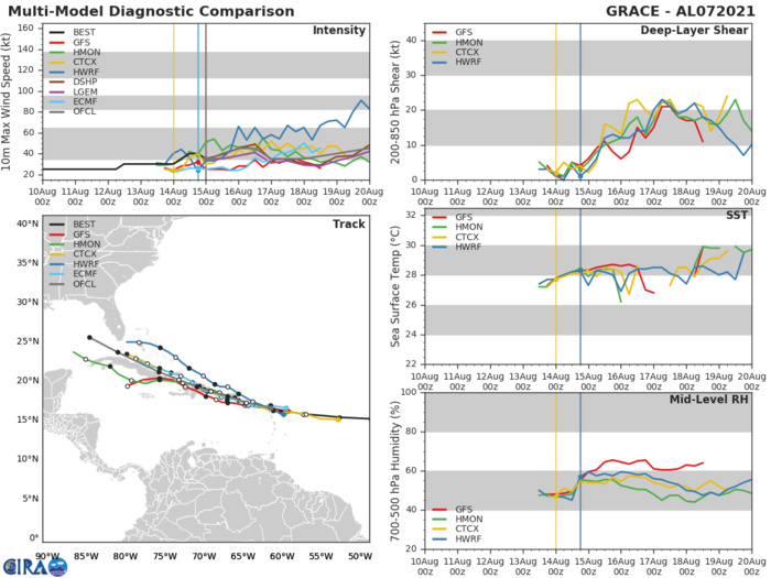 TS 07L(GRACE). GUIDANCE. TS 07L(GRACE). GUIDANCE.