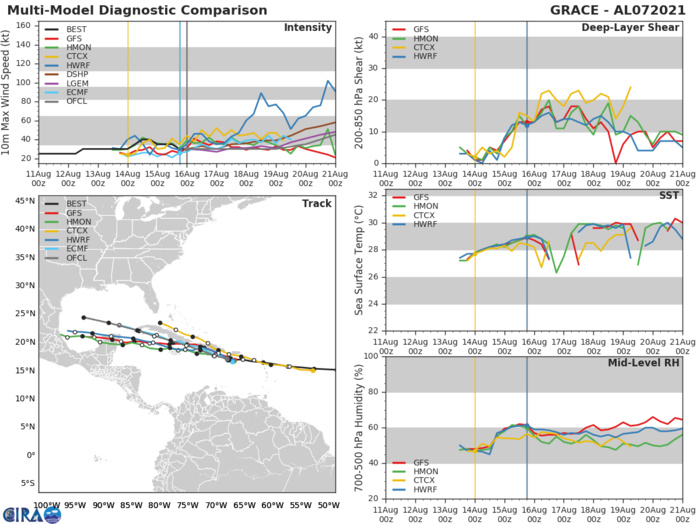 TD 07L(GRACE). GUIDANCE. TD 07L(GRACE). GUIDANCE.