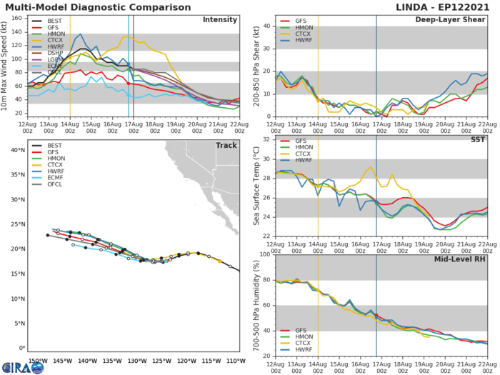 HU 12E(LINDA). GUIDANCE. HU 12E(LINDA). GUIDANCE.