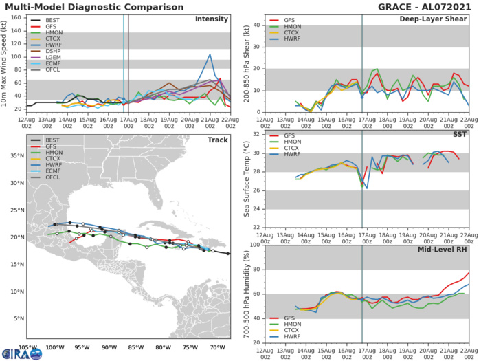 TD 07L(GRACE). GUIDANCE. TD 07L(GRACE). GUIDANCE.