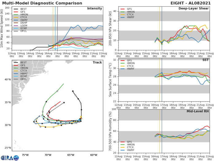 TS 08L(HENRI). GUIDANCE. TS 08L(HENRI). GUIDANCE.