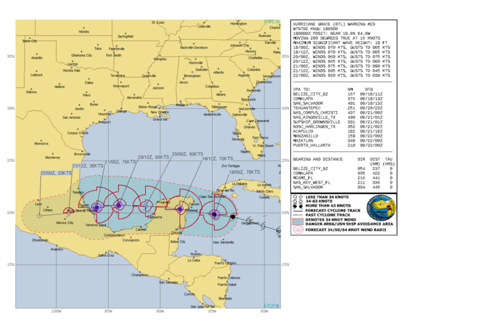 ATLANTIC. HU 07L(GRACE). WARNING 23 ISSUED AT 19/03UTC. CURRENT INTENSITY IS 70KNOTS/CAT 1. THE CYCLONE IS FORECAST TO MAKE LANDFALL OVER THE YUCATAN PENINSULA WITHIN 12HOURS. FORECAST TO PEAK AT 75KNOTS/CAT 1 BY 21/00UTC.