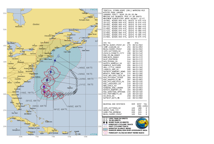 TS 08L(HENRI). WARNING 13 ISSUED AT 19/03UTC. CURRENT INTENSITY IS 60KNOTS AND IS FORECAST TO PEAK AT 80KNOTS/CAT 1 BY 22/00UTC. TS 08L(HENRI). WARNING 13 ISSUED AT 19/03UTC. CURRENT INTENSITY IS 60KNOTS AND IS FORECAST TO PEAK AT 80KNOTS/CAT 1 BY 22/00UTC.
