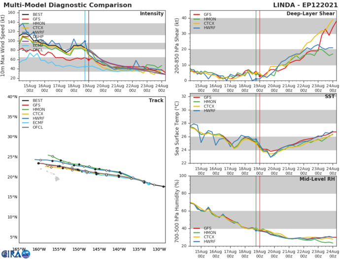 HU 12E(LINDA). GUIDANCE. HU 12E(LINDA). GUIDANCE.