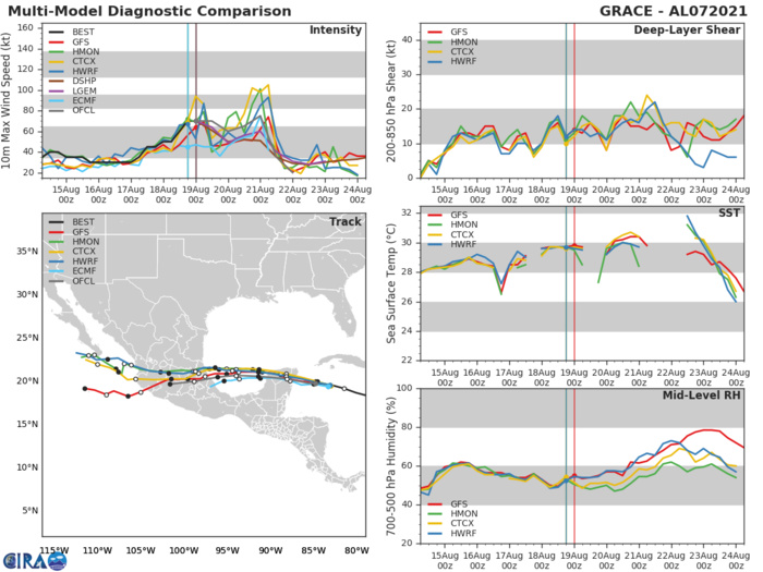 HU 07L(GRACE). GUIDANCE. HU 07L(GRACE). GUIDANCE.