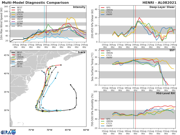 TS 08L(HENRI). GUIDANCE. TS 08L(HENRI). GUIDANCE.
