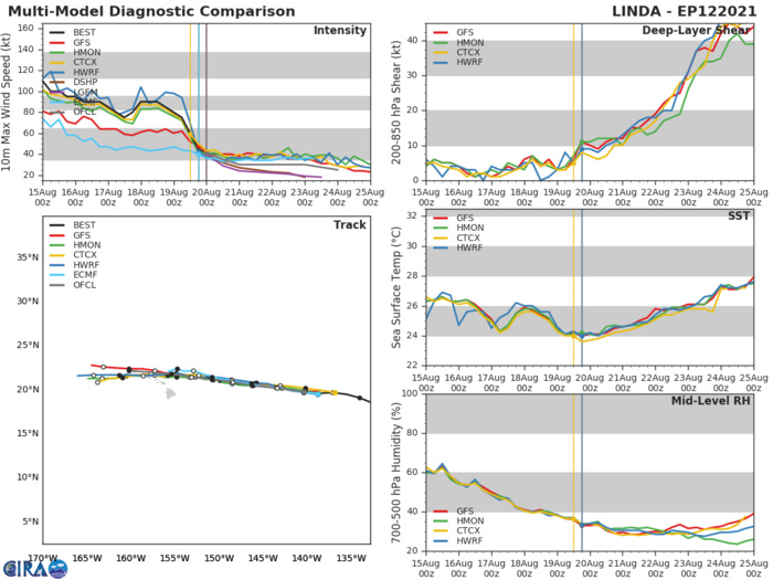 TS 12E(LINDA). GUIDANCE. TS 12E(LINDA). GUIDANCE.