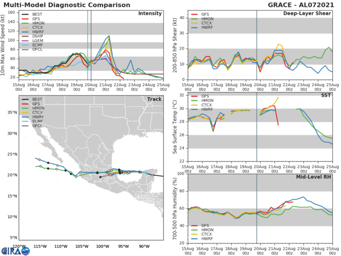 TS 07L(GRACE). GUIDANCE. TS 07L(GRACE). GUIDANCE.