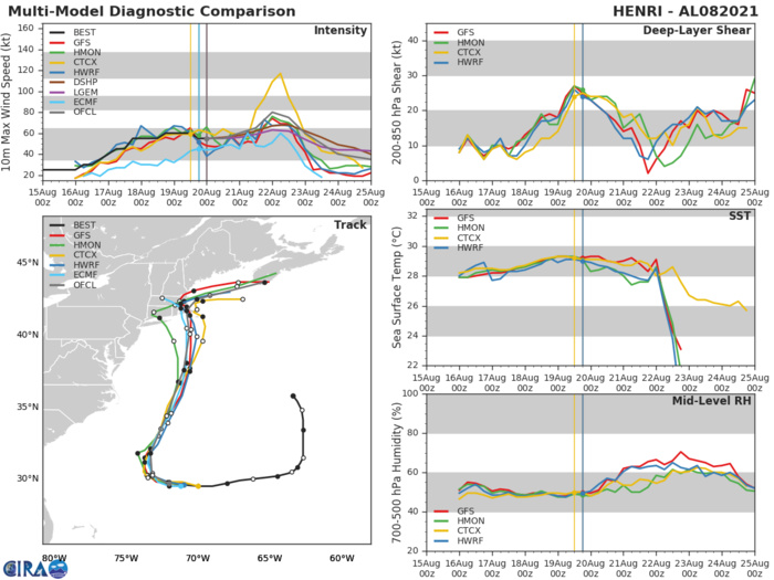 TS 08L(HENRI). GUIDANCE. TS 08L(HENRI). GUIDANCE.