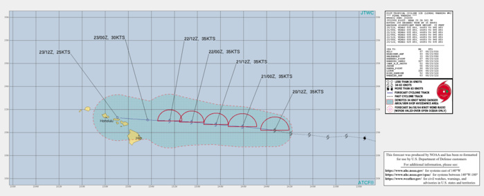 EASTERN PACIFIC. REMNANTS OF 12E(LINDA). WARNING 42/FINAL ISSUED AT 20/16UTC.