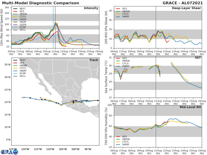 07L(GRACE). GUIDANCE. 07L(GRACE). GUIDANCE.