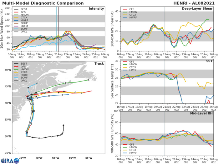TS 08L(HENRI). GUIDANCE. TS 08L(HENRI). GUIDANCE.