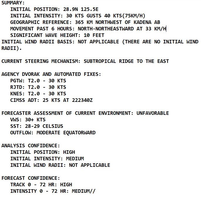 Western Pacific:16W weakening//Eastern Pacific:Invest 94E: Tropical Cyclone Formation Alert//Atlantic: 08L(HENRI): Final warning, 23/06utc updates  Western Pacific:16W weakening//Eastern Pacific:Invest 94E: Tropical Cyclone Formation Alert//Atlantic: 08L(HENRI): Final warning, 23/06utc updates
