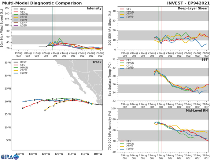 INVEST 94E. GLOBAL MODELS INDICATE A SHORT TERM  CONSOLIDATION AS IT PROPAGATES WEST-NORTHWESTWARD. INVEST 94E. GLOBAL MODELS INDICATE A SHORT TERM  CONSOLIDATION AS IT PROPAGATES WEST-NORTHWESTWARD.