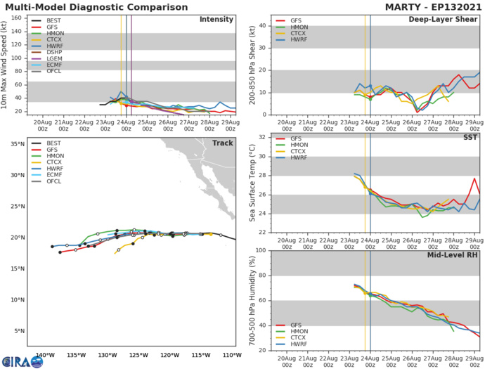 TS 13E(MARTY). GUIDANCE.