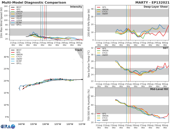 TD 13E(MARTY). GUIDANCE.