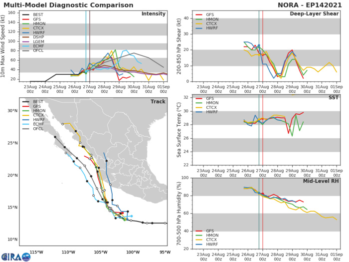 TS 14E(NORA). GUIDANCE.