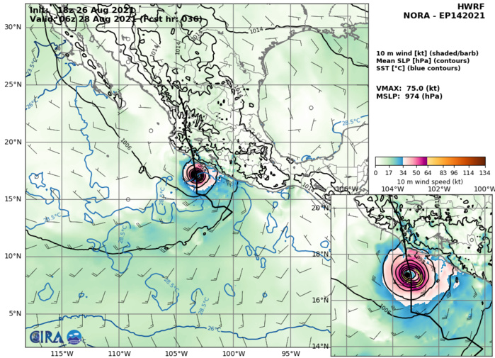 TS 14E(NORA). HWRF INTENSITY GUIDANCE. 75KNOTS AT +36H.
