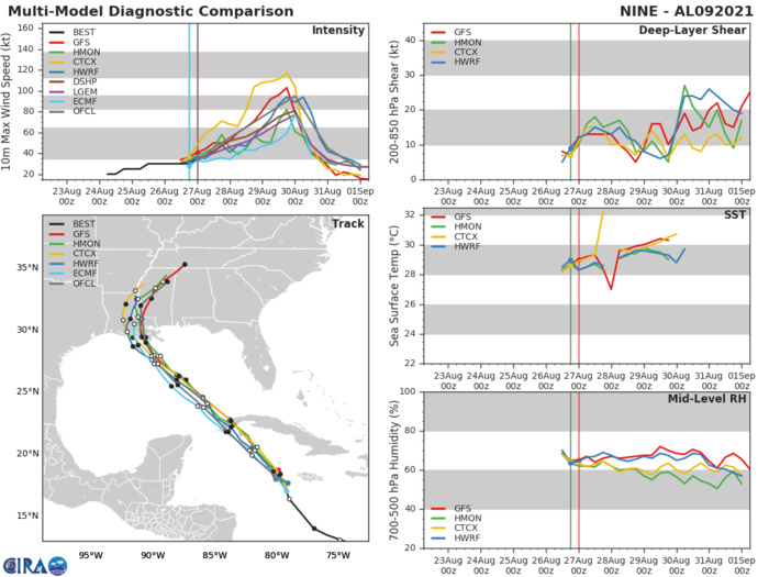 TS 09L(IDA). GUIDANCE.