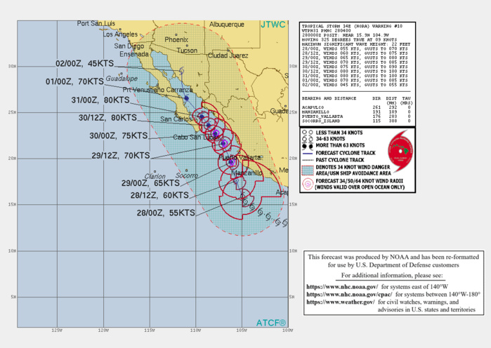 EASTERN PACIFIC. TS 14E(NORA). WARNING 10 ISSUED AT 28/04UTC. CURRENT INTENSITY IS 55KNOTS AND IS FORECAST TO PEAK AT 80KNOTS/CAT 1 BY 30/12UTC. EASTERN PACIFIC. TS 14E(NORA). WARNING 10 ISSUED AT 28/04UTC. CURRENT INTENSITY IS 55KNOTS AND IS FORECAST TO PEAK AT 80KNOTS/CAT 1 BY 30/12UTC.