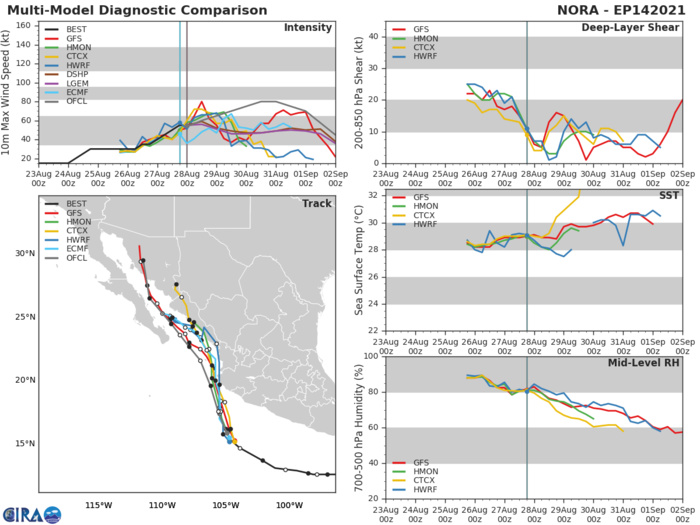 TS 14E(NORA). GUIDANCE.