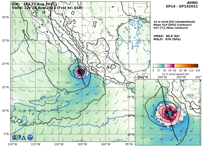 TS 14E(NORA). AVN INTENSITY GUIDANCE: 80KNOTS AT +18H.
