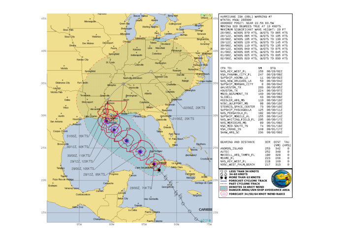 ATLANTIC. HU 09L(IDA). WARNING 7 ISSUED AT 28/03UTC. CURRENT INTENSITY IS 70KNOTS/CAT 1 AND IS FORECAST TO PEAK AT 120KNOTS/CAT 4 BY 29/12UTC WHILE THE HURRICANE WILL BE APPROACHING THE MISSISSIPPI DELTA REGION.