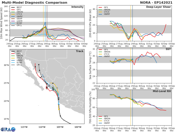 HU 14E(NORA). GUIDANCE IS SPLIT.