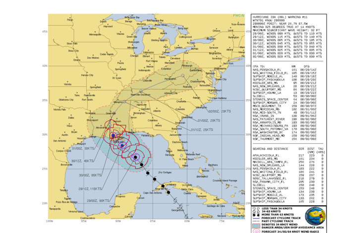 ATLANTIC. HU 09L(IDA). WARNING 11 ISSUED AT 29/03UTC. CURRENT INTENSITY IS 90KNOTS/CAT 2 WITH A FLIGHT RECONNAISSANCE READING A MSLP OF 966MB/HPA. INDICATIONS WERE THE PRESSURE WAS FALLING 2MB/H WHILE SATELLITE SIGNATURE IS RAPIDLY IMPROVING. THIS SYSTEM IS POISED TO REACH CAT 4 WITHIN THE NEXT 6/12HOURS.