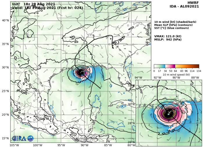 HU 09L(IDA). 28/18UTC HWRF INTENSITY GUIDANCE: 121KNOTS AT +24H.
