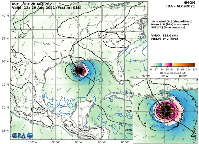 HU 09L(IDA). 29/18UTC HMON INTENSITY GUIDANCE: 133KNOTS AT +18H.