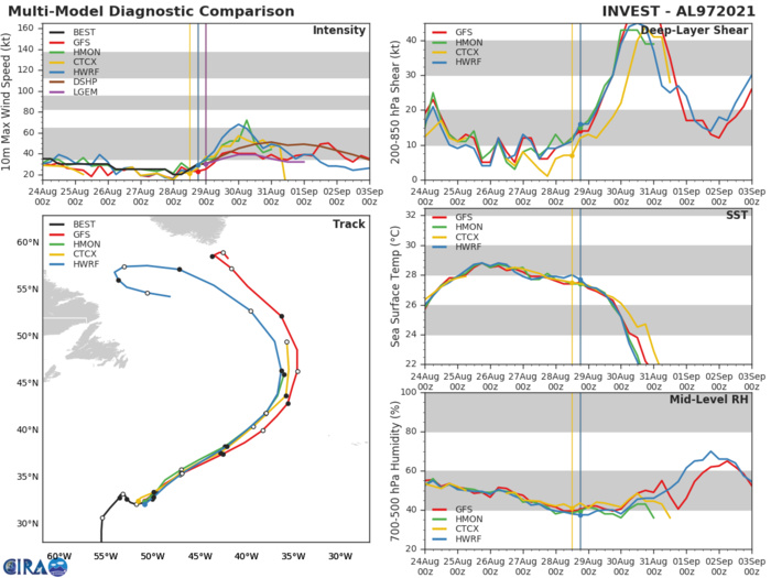 TD 11L. GUIDANCE.