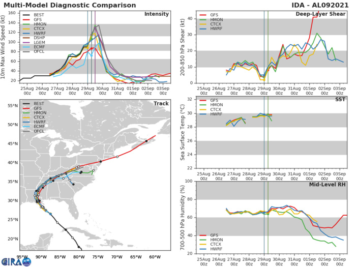 HU 09L(IDA). GUIDANCE. HU 09L(IDA). GUIDANCE.