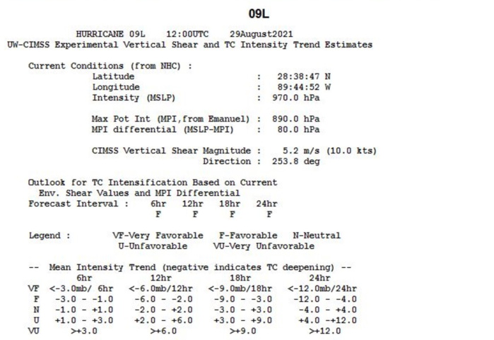 CYCLONE HEADLINE: Atlantic: Hurricane 09L(IDA) now a very powerful CAT 4 cyclone bearing down on Louisiana, 29/12utc update CYCLONE HEADLINE: Atlantic: Hurricane 09L(IDA) now a very powerful CAT 4 cyclone bearing down on Louisiana, 29/12utc update