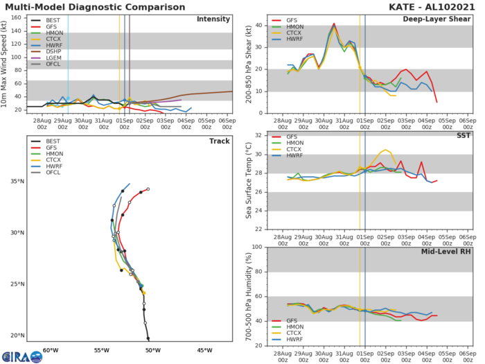 TD 10L(KATE). GUIDANCE.