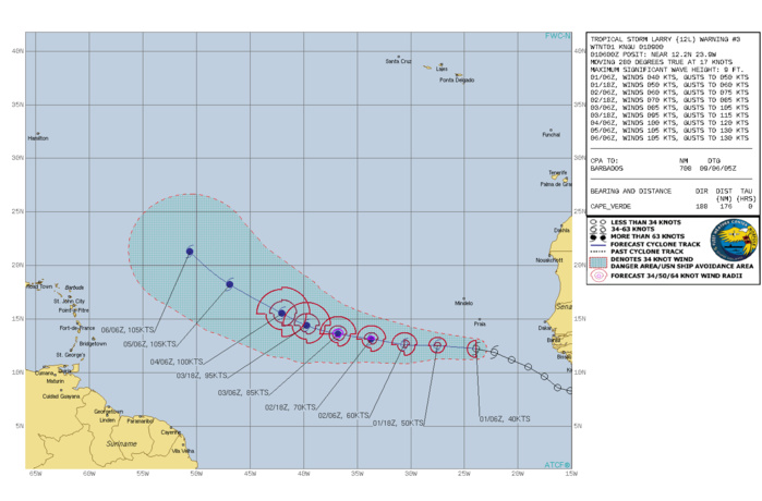 TS 12L(LARRY). WARNING 3 ISSUED AT 01/09UTC. CURRENT INTENSITY IS 40KNOTS: FORECAST TO REACH 70KNOTS/CAT 1 BY 02/18UTC AND 100KNOTS/CAT 3 BY 04/06UTC.